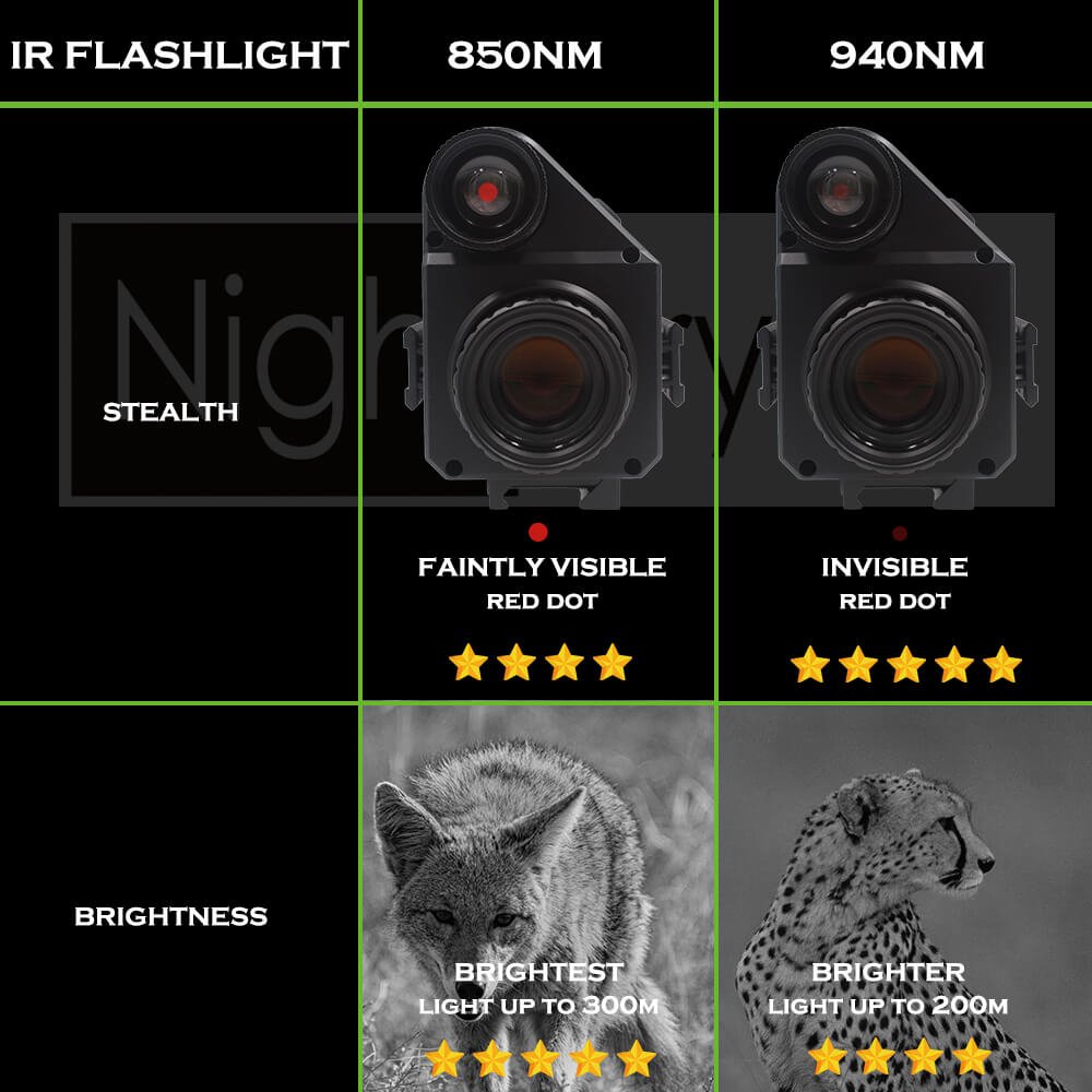 NightCrystal M5 Night Vision Scope 850NM 940NM Comparison