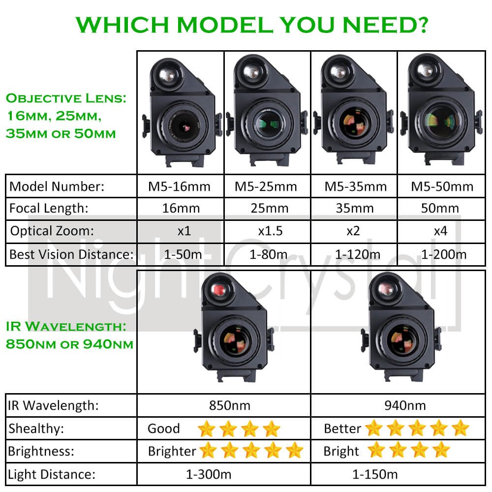 NightCrystal Megaorei M5 Night Vision Scope Lens & 850NM 940NM Options