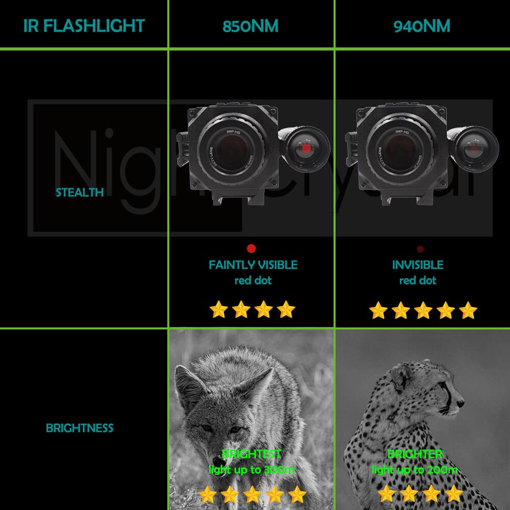 NightCrystal Megaorei M6 NK008 Night Vision Scope 850NM 940NM Comparison