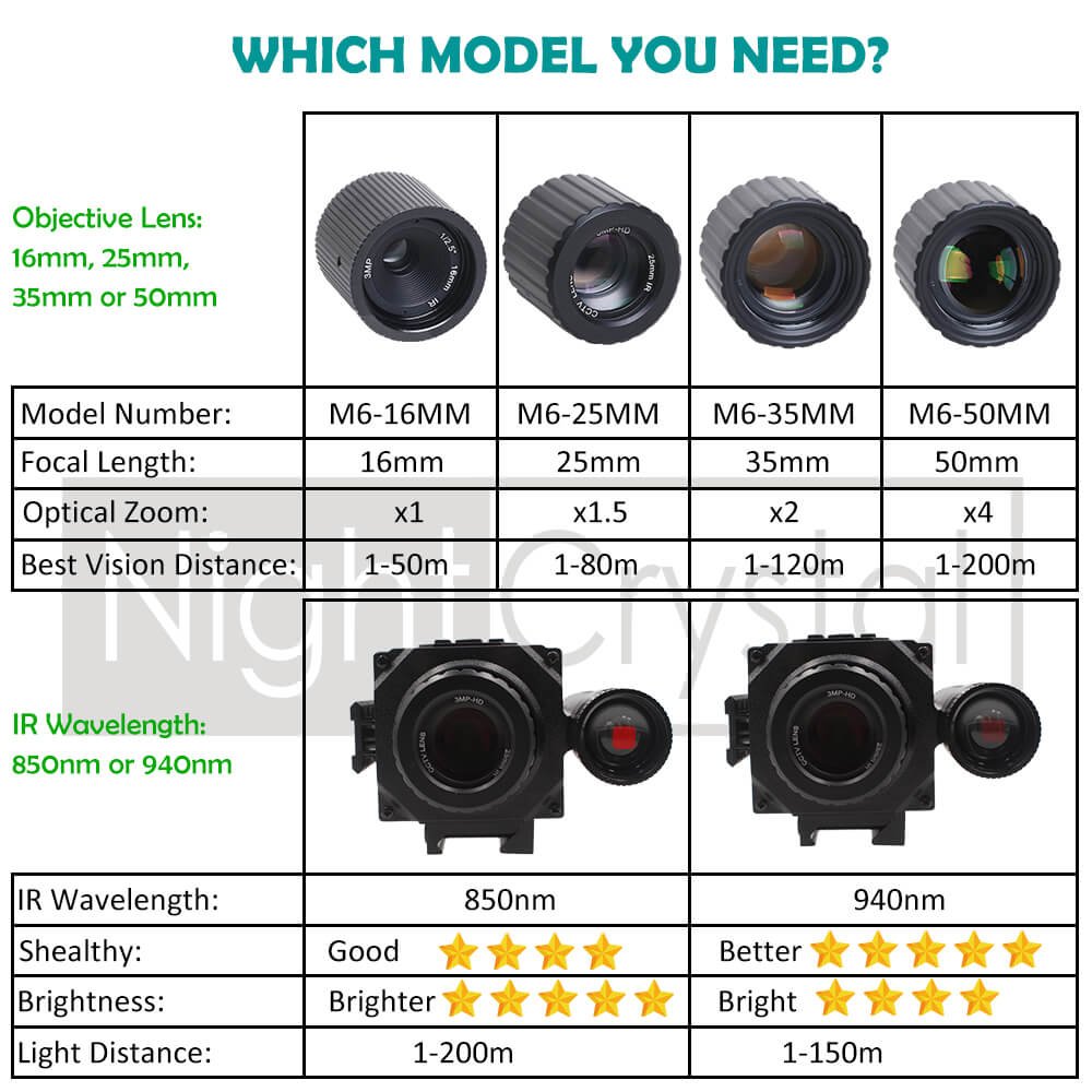 NightCrystal Megaorei M6 Night Vision Scope Lens 850NM & 940NM Options