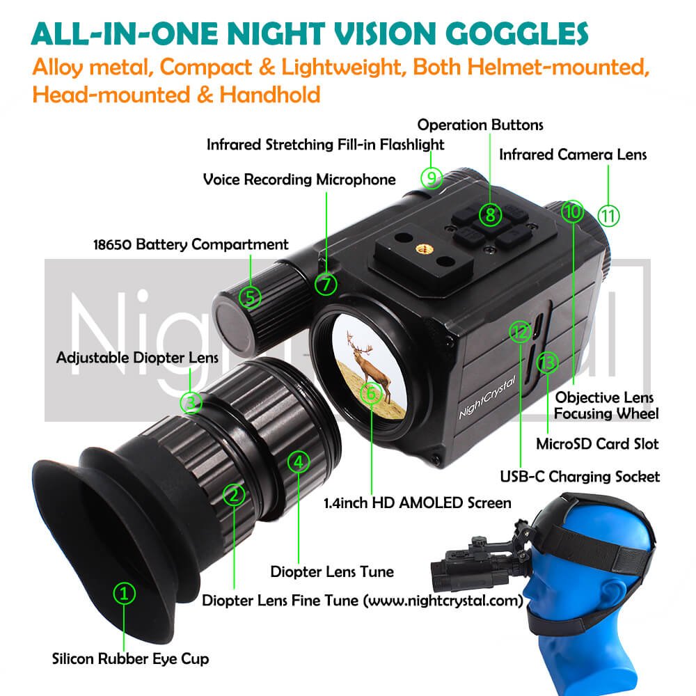 User Manual NightCrystal M7 Megaorei NK006 NK008 Helmet-mounted Night Vision Goggles Head-mounted Night Vision Monocular (www.nightcrystal.com)